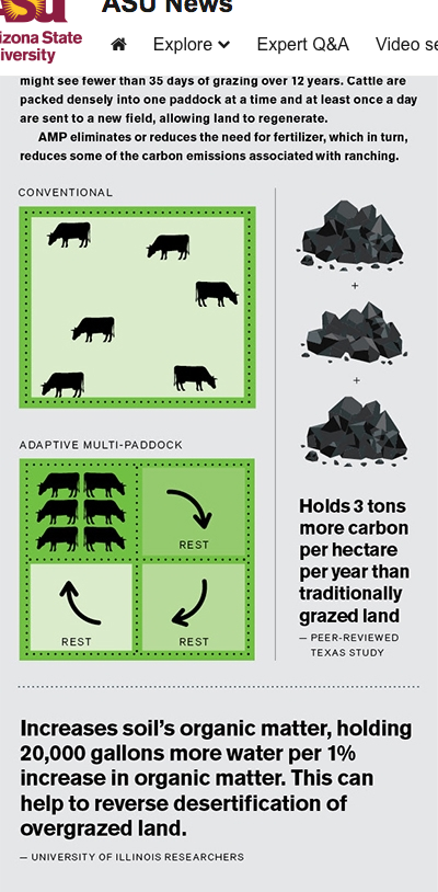 Range Graphic